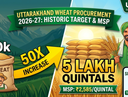Uttarakhand’s Wheat Procurement: A Strategic Boost for Farmers (2026-27)