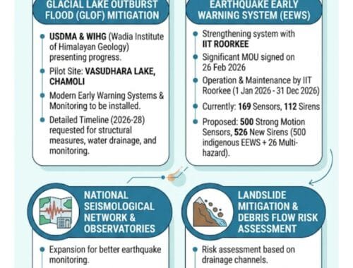 uttarakhand  disaster resilient  preparation