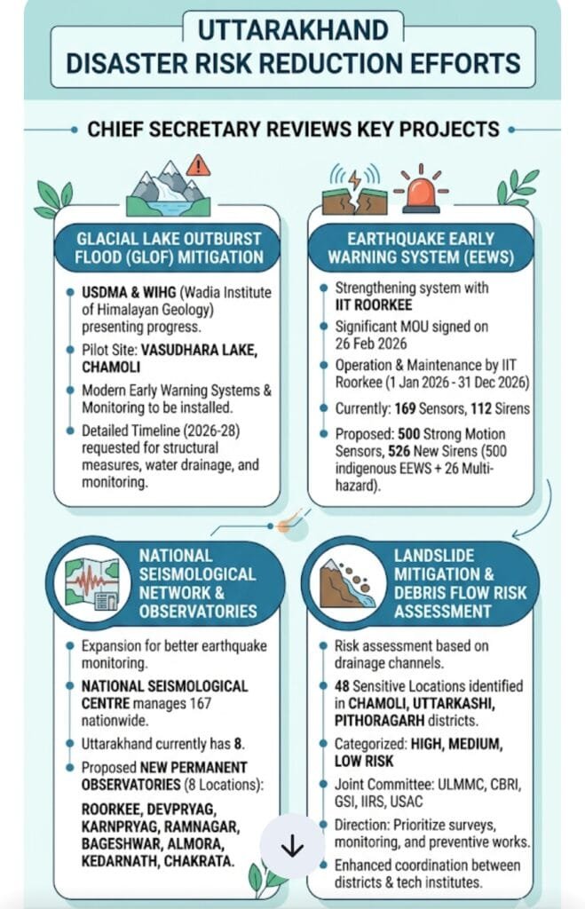 uttarakhand  disaster resilient  preparation