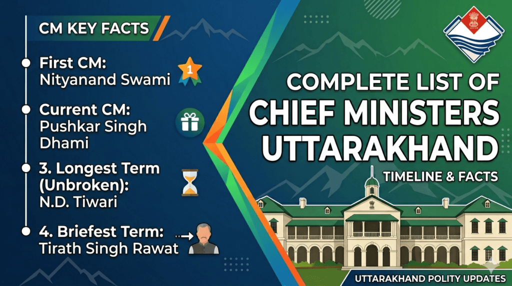 Uttarakhand CM List