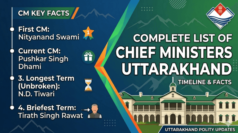 Uttarakhand CM List