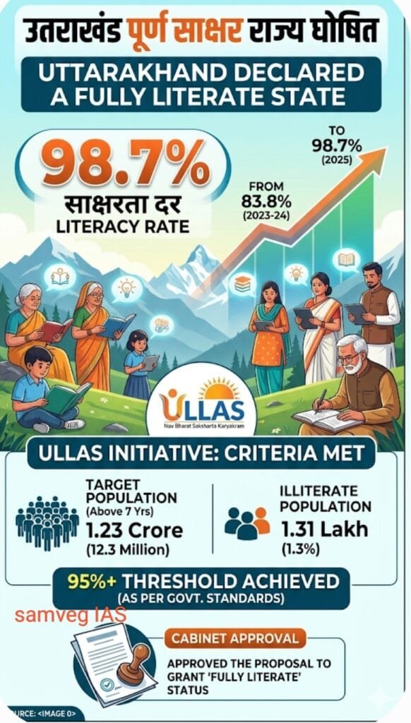 Uttarakhand Declared Fully Literate State