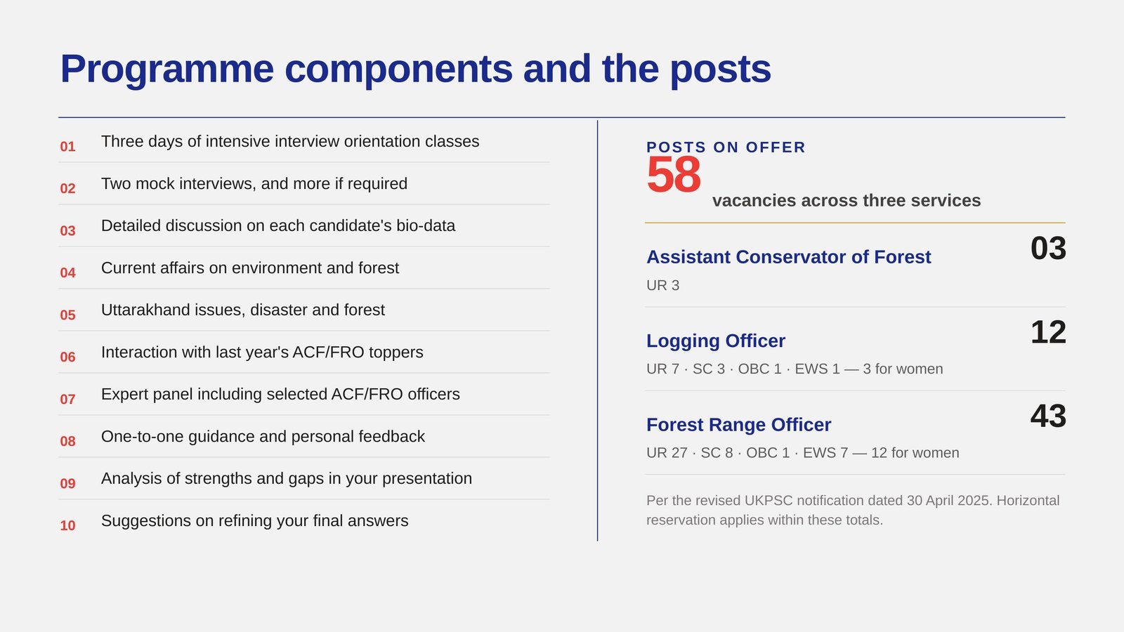 UKPSC ACF FRO Interview Guidance Programme features and 58 forest vacancies for 2025